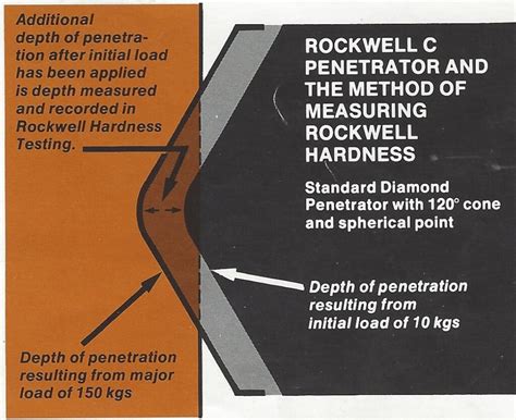 what is a rockwell hardness test|rockwell hardness test explained.